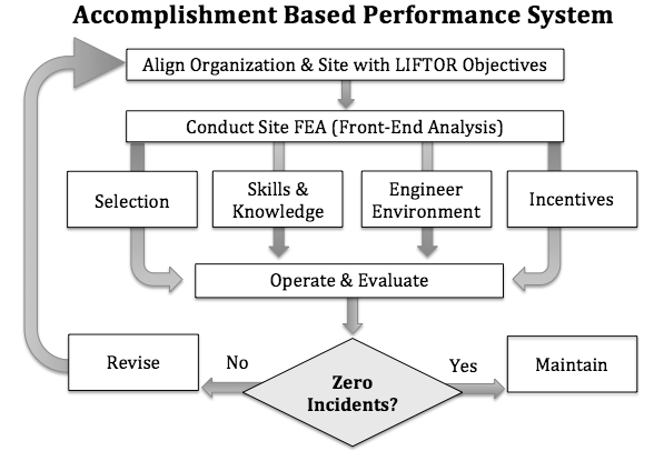 Accomplishment-Based-Performance-System