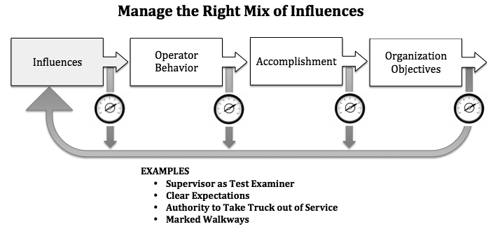 The-Performance-Chain