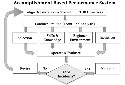 Performance System Overview